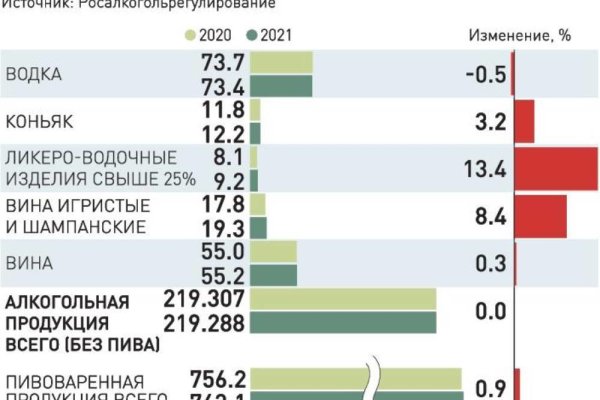 Кракен даркнет войти