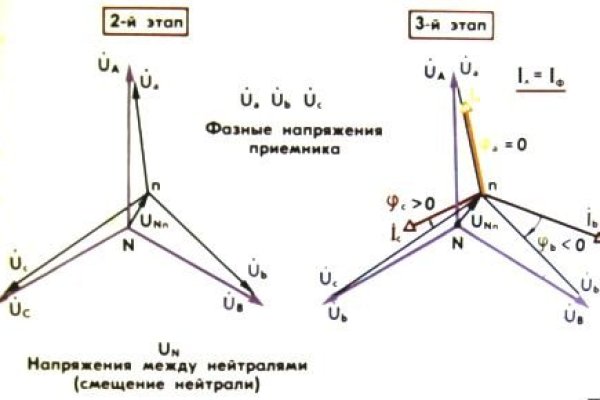 Где найти рабочую ссылку на кракен