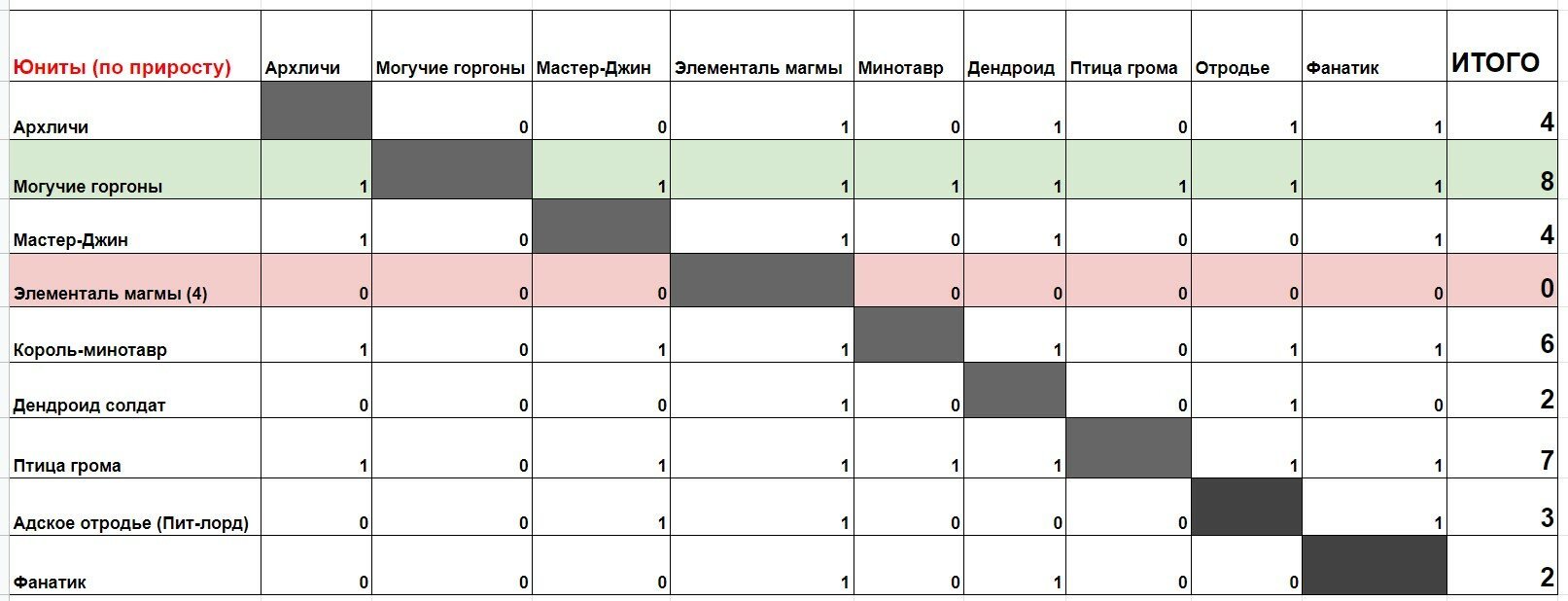 Кракен вход магазин